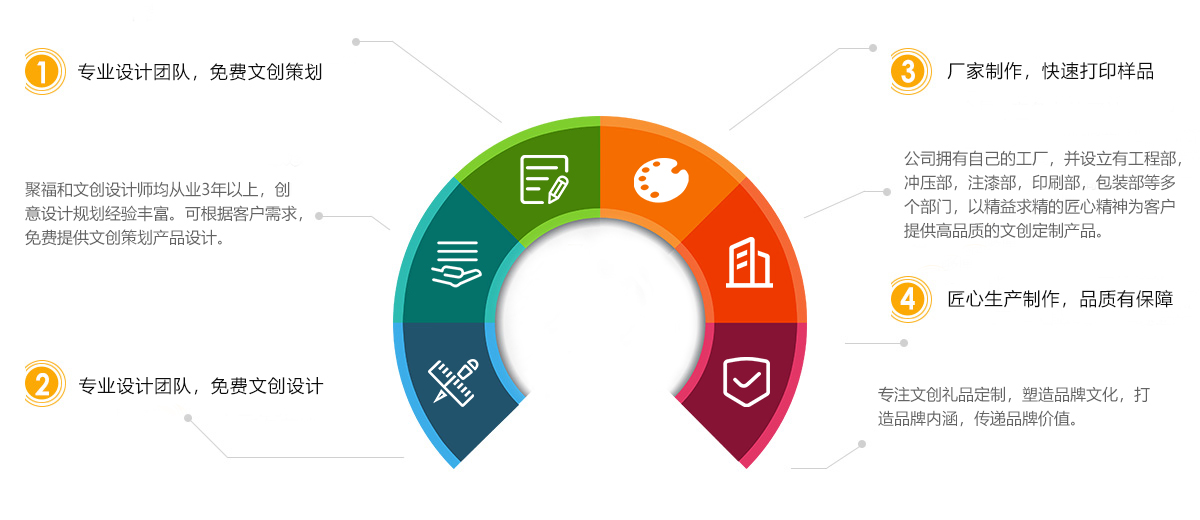 深圳市聚福和文創實業有限公司文創設計