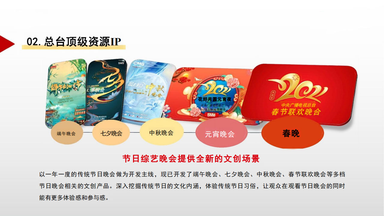 總臺文創節假日IP