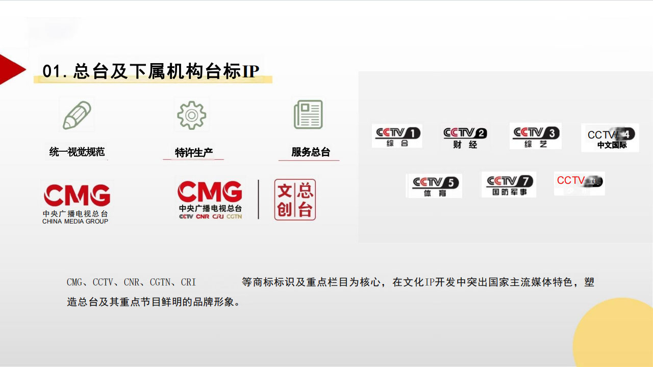 總臺文創電視臺IP