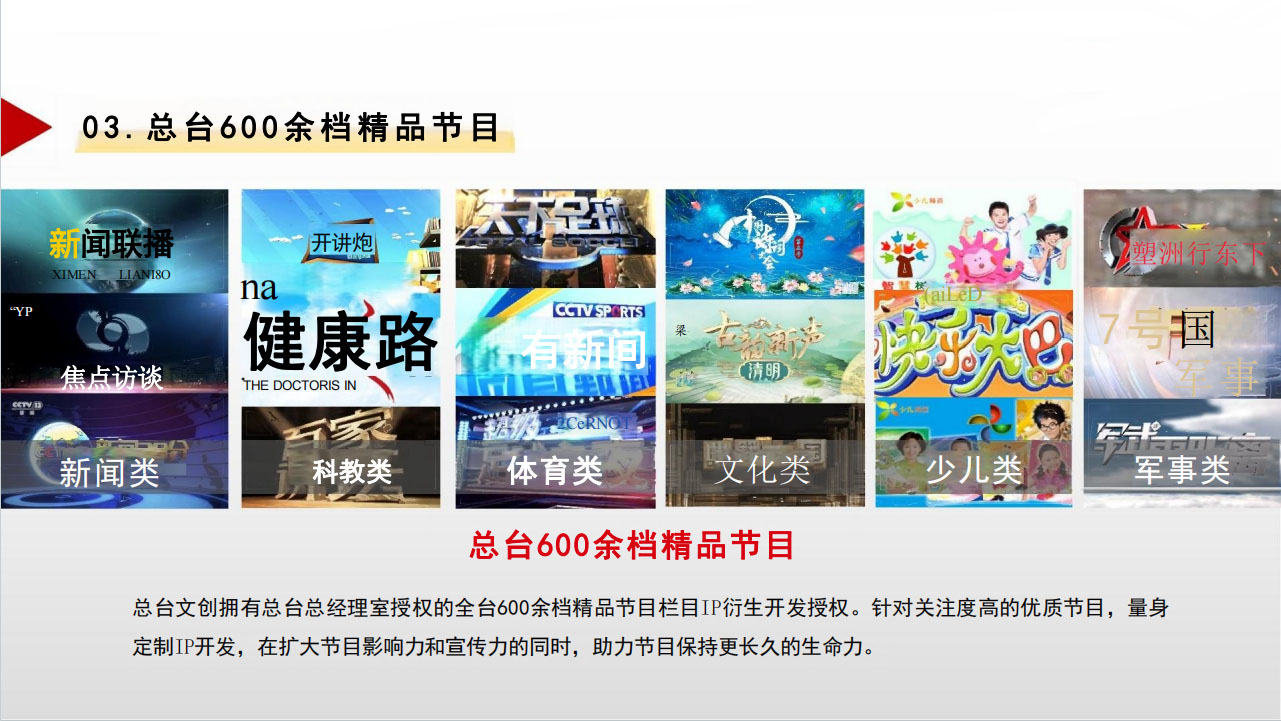 總臺文創電視臺欄目IP